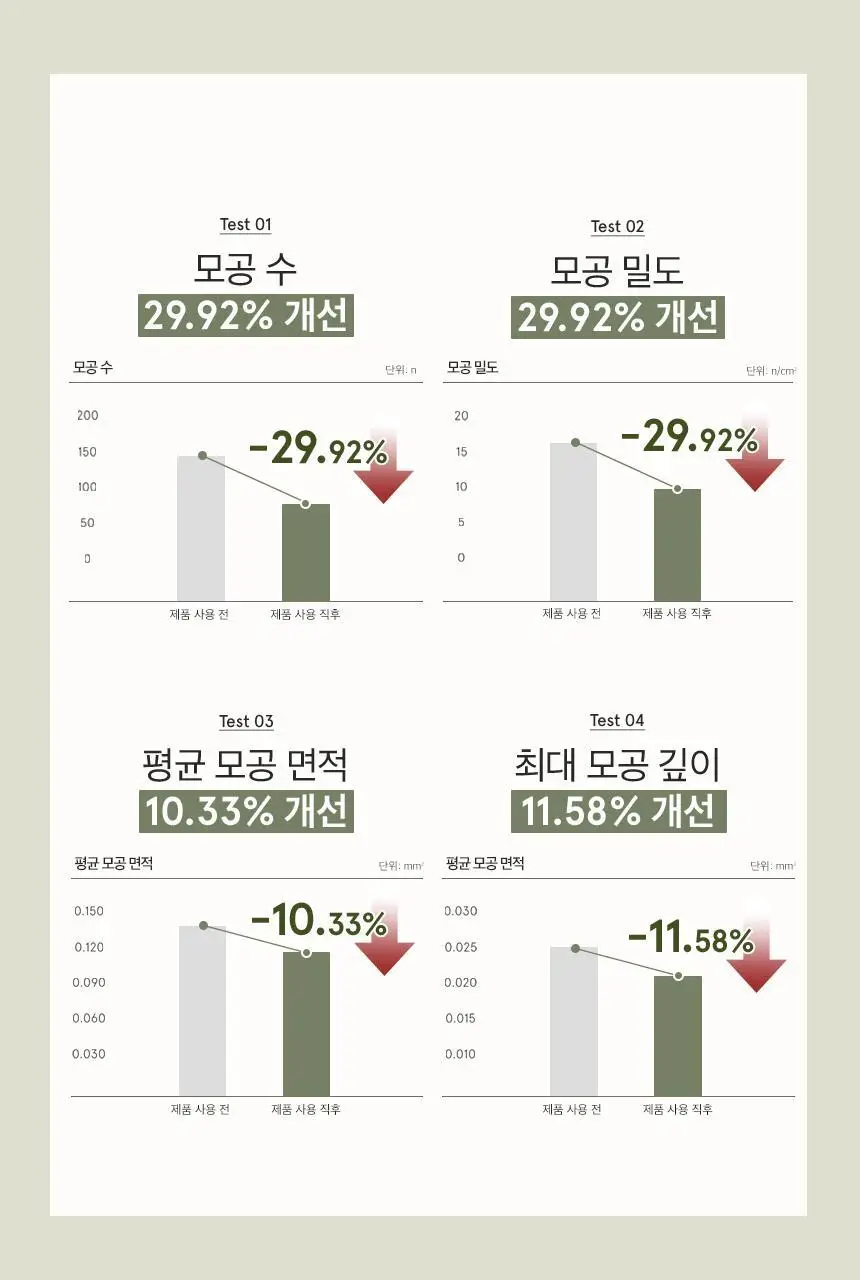 [5중모공개선] 원씽 어성초 모델링팩 7개입 상세페이지 16
